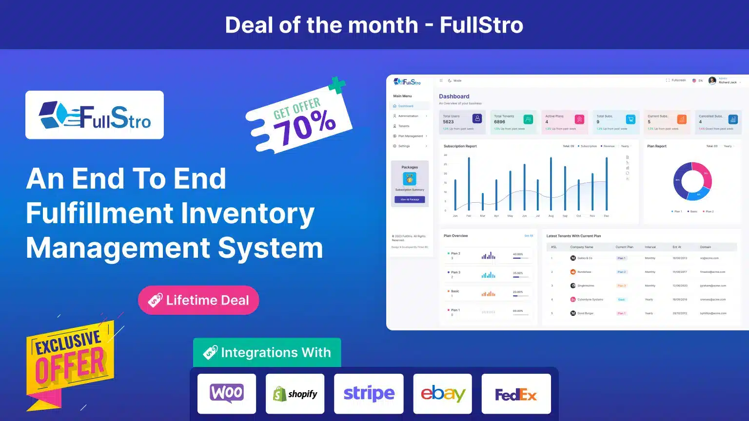 Unlock A Lifetime Of Efficiency With FullStro’s Lifetime Deal!