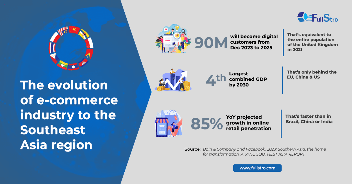 The evolution of e-commerce industry to the southeast asia region